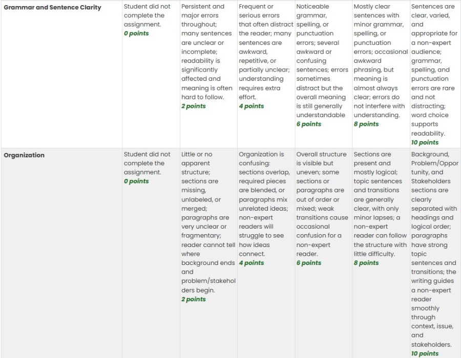 Rubric for APA References and Paper Format and Grammar and Sentence Clarity
