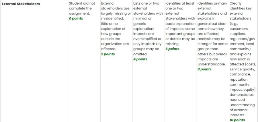 Rubric for Paper Organization