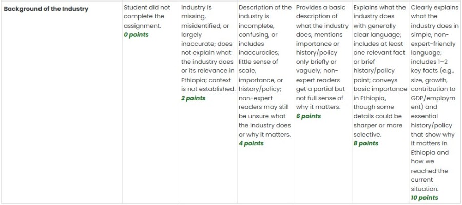 Rubric for Background of Industry